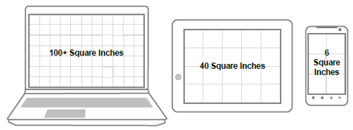 Comparison of latop, tablet and phone average screen sizes.